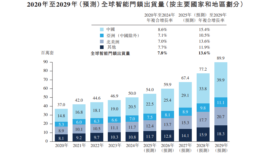 可孚医疗递表港交所 华泰国际、法国巴黎银行为联席保荐人