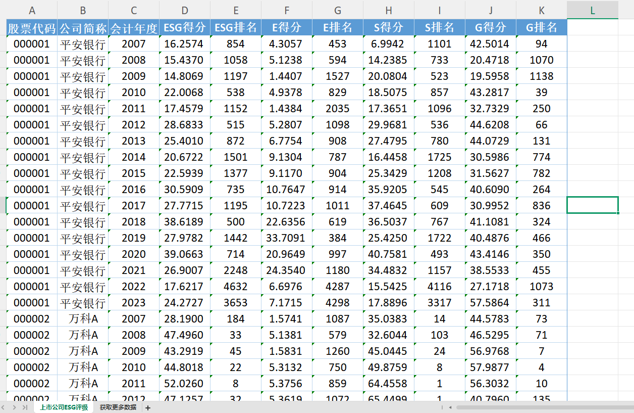 【ESG动态】红蜻蜓（603116.SH）获华证指数ESG最新评级B，行业排名第38