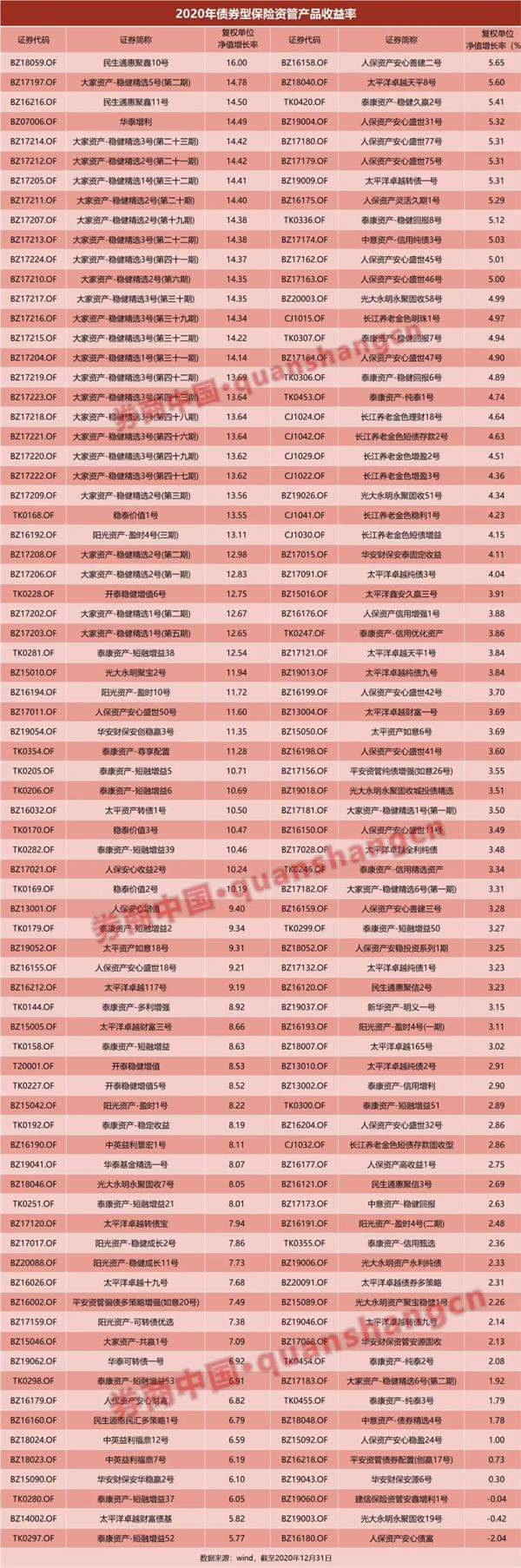 前两月：光大永明资产纯债产品霸榜前三，国联资管两类产品靠后