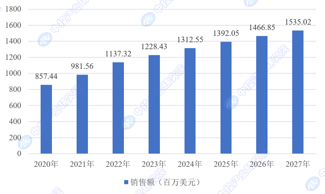 联通数科参与编制《人形机器人技术要求》标准