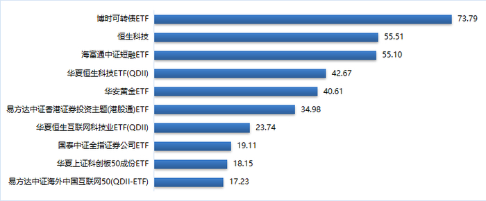 北交所两融余额84.44亿元 较上一日减少293.22万元
