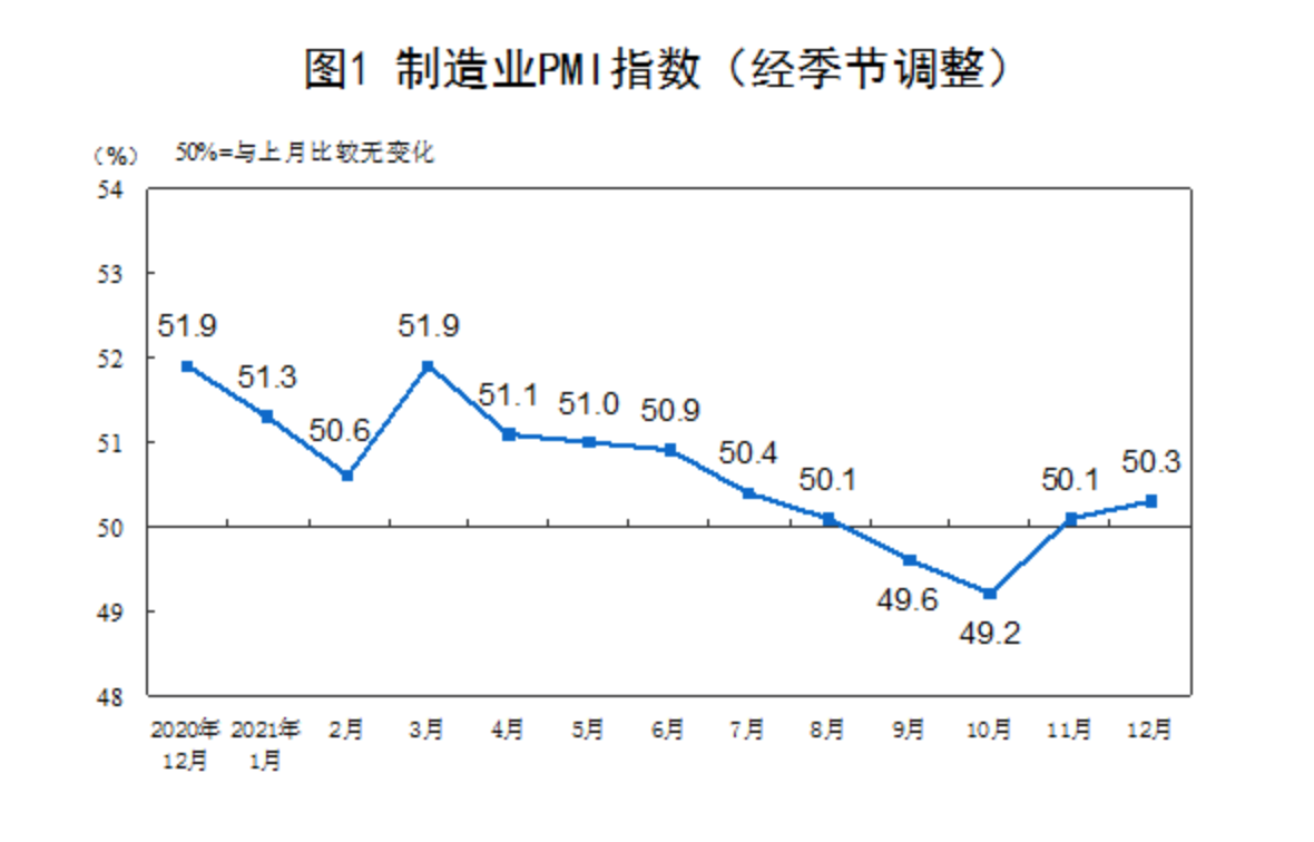 以制造业为主，释放什么信号？