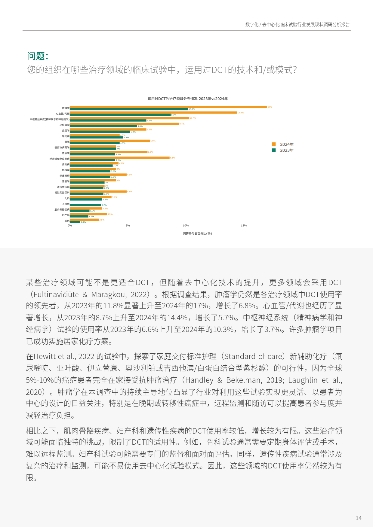 2026-2030年中国核酸药物行业发展现状分析与发展趋势预测分析_人保车险   品牌优势——快速了解燃油汽车车险,人保有温度