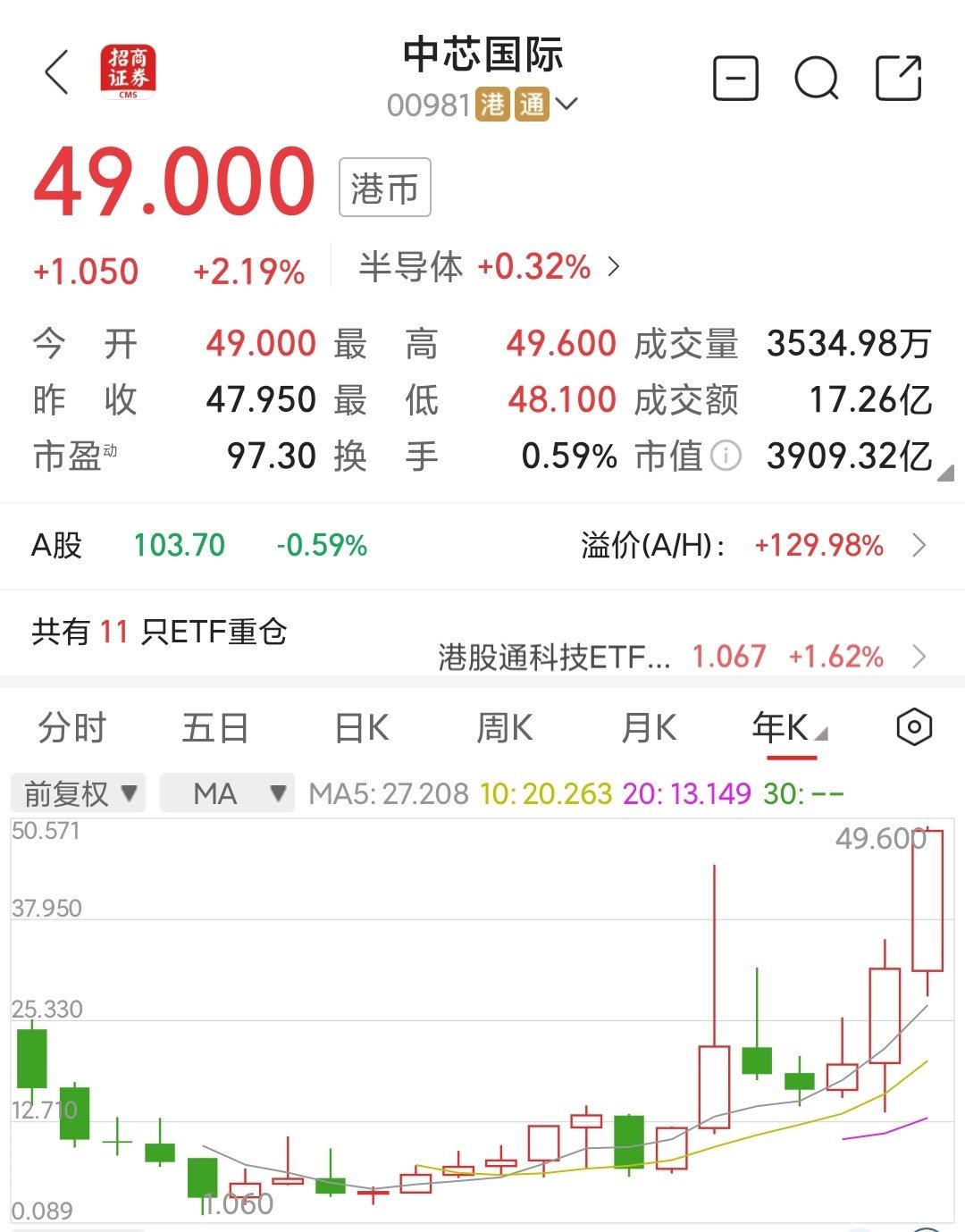 揭秘涨停 | 70股涨停，最高封单超5亿元！