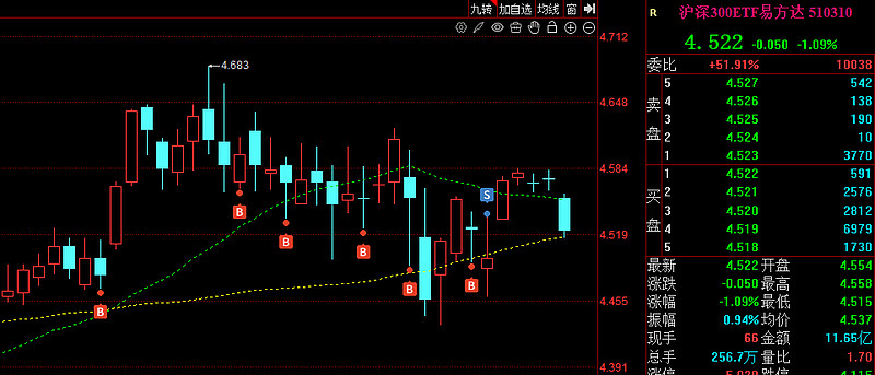 法国10年期国债收益率涨5.1个基点,报3.607%
