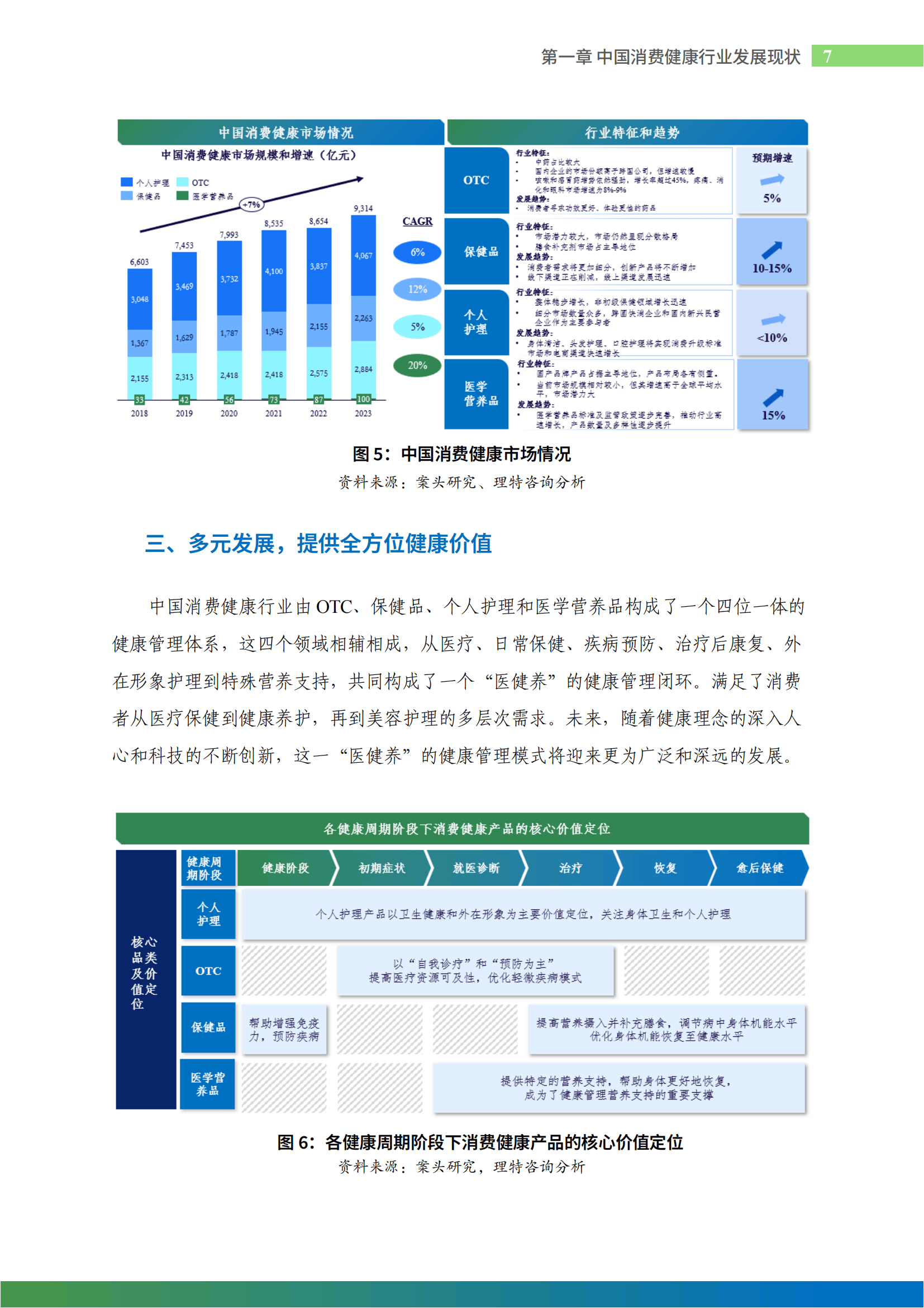 2026-2030年中国制药行业市场前瞻与未来投资战略分析_保险有温度,人保服务 