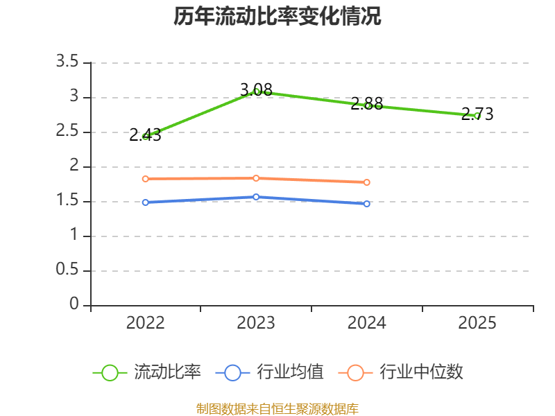 富森美：川经基金持股宏明电子11.12%的股份