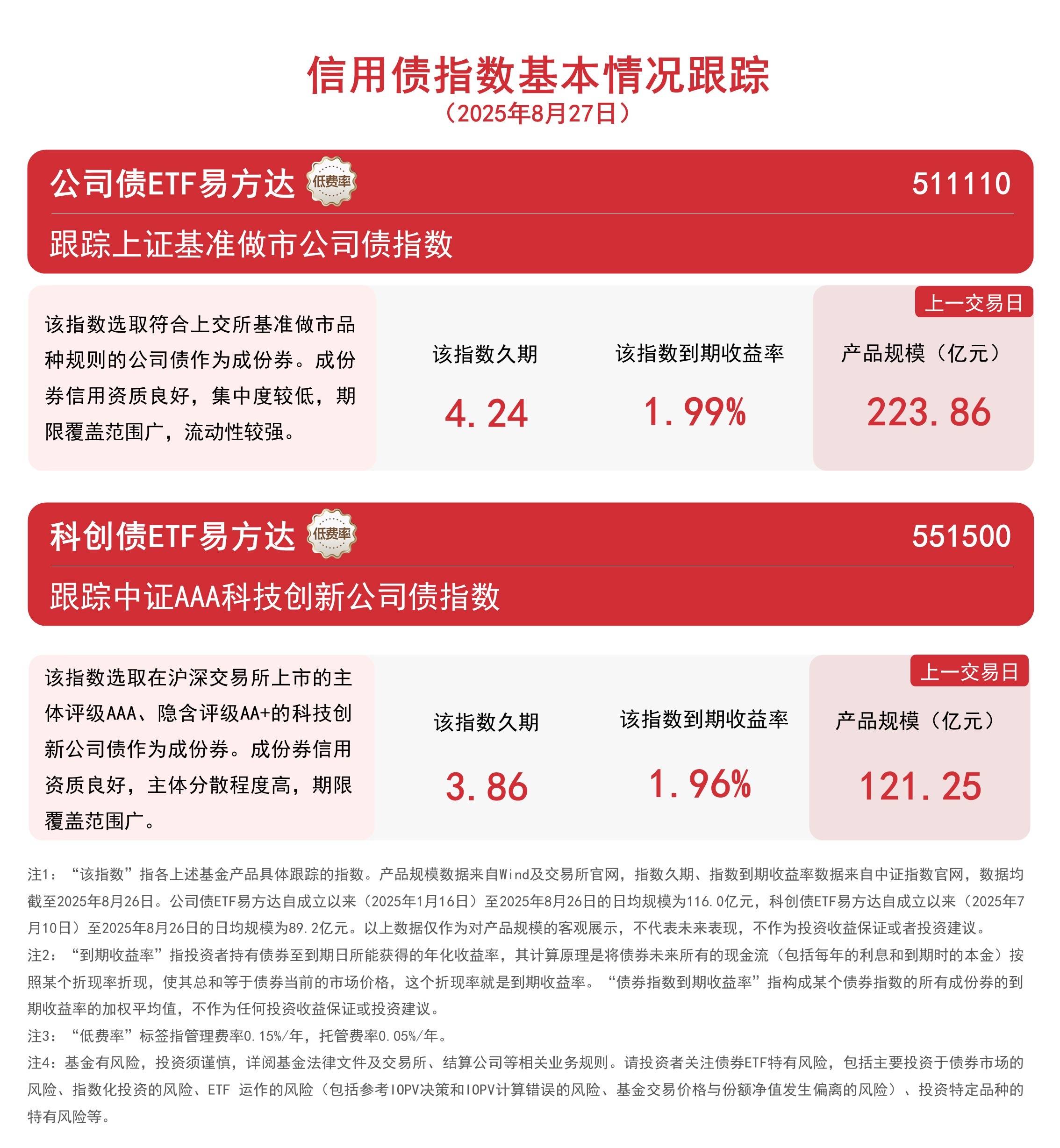 新能源赛道局部活跃,储能电池ETF易方达(159566)半日净申购达1900万份