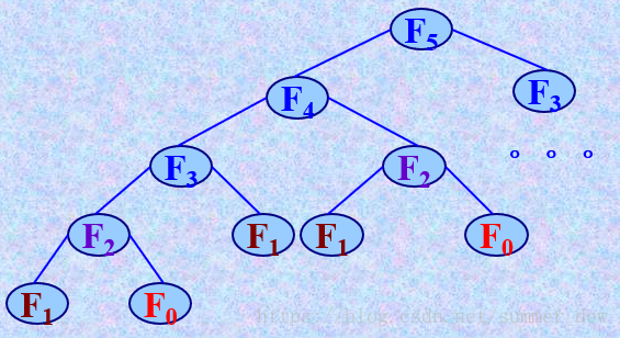 当AI越来越接近实现自我递归，将发生什么
