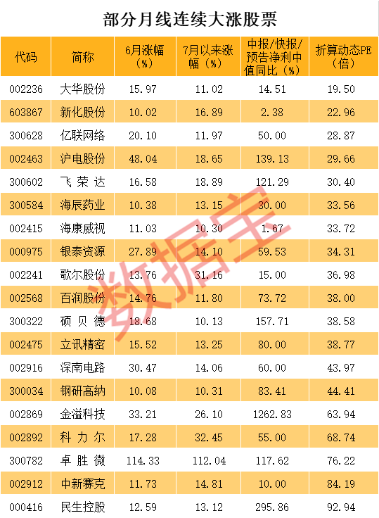 网达软件3月18日龙虎榜数据