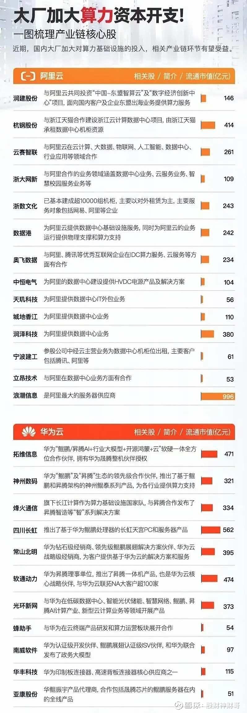 3月19日美利云涨停：国资云，东数西算/算力，宁夏概念概念热股