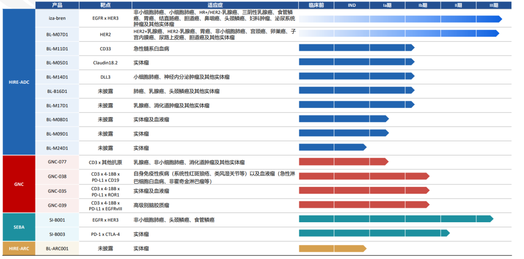 百利天恒核心在研产品iza-bren研究取得新进展