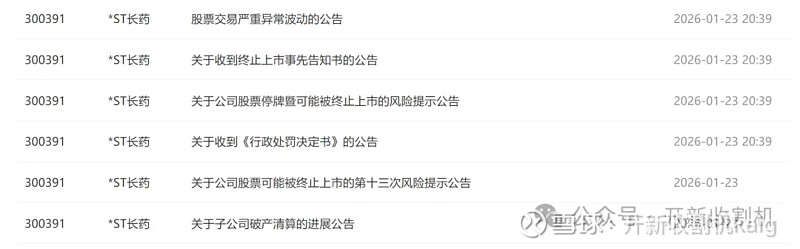 *ST春天连续四交易日涨停 酒水业务2025年营收大涨164%