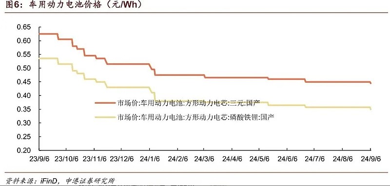亿纬锂能获得实用新型专利授权:“电芯支架、电池模组及电池包”