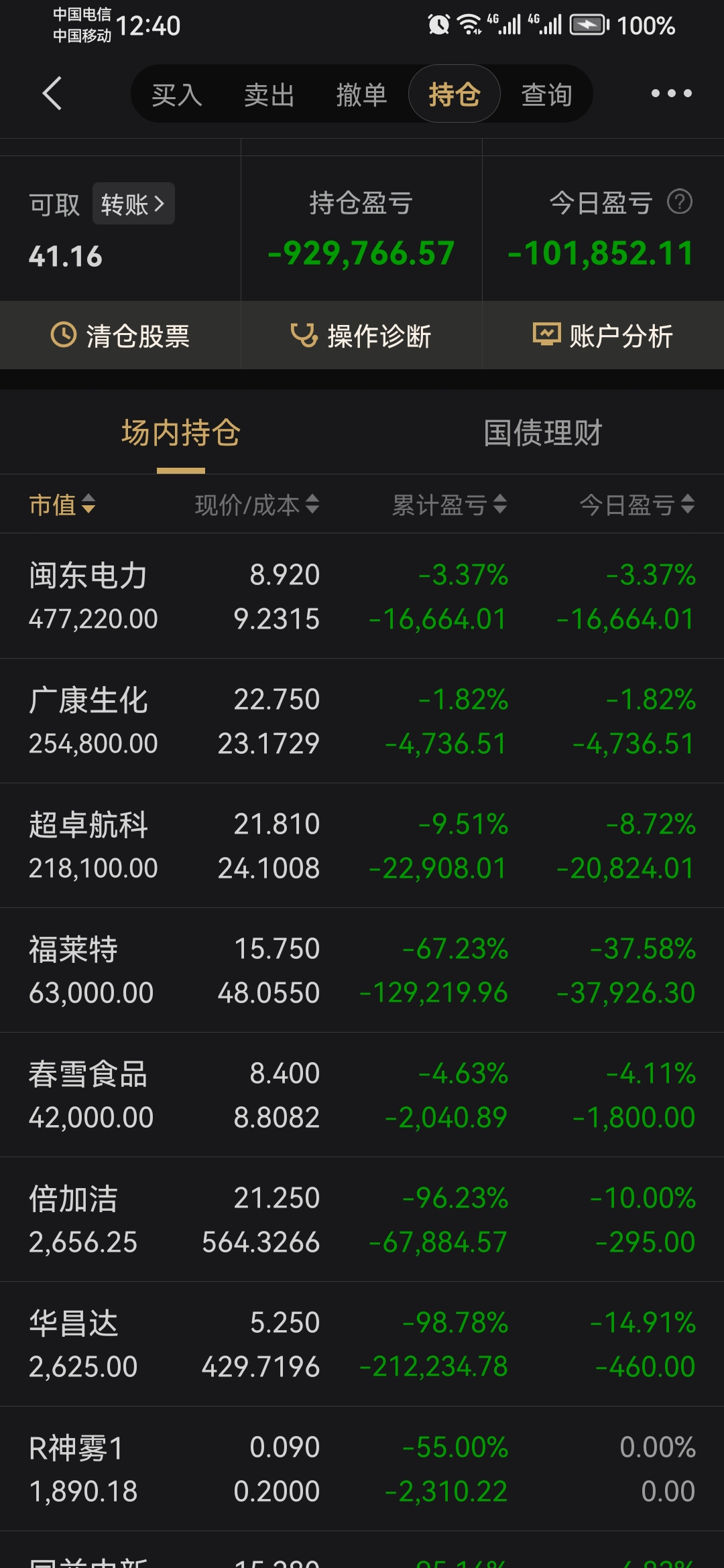【盘中播报】7只A股跌停 综合行业跌幅最大