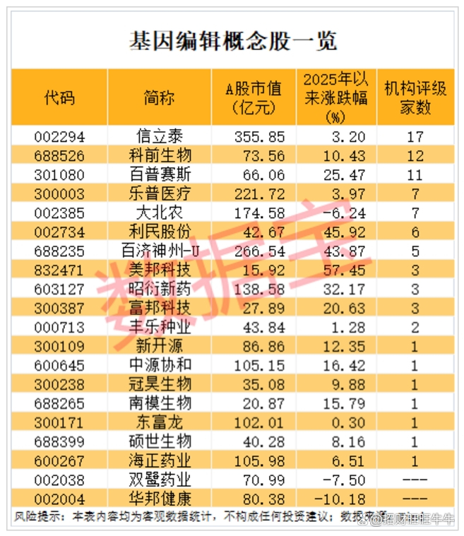 突传利好,集体拉升,000862超55万手封单涨停!节能装备政策出台,机构扎堆调研概念股出炉