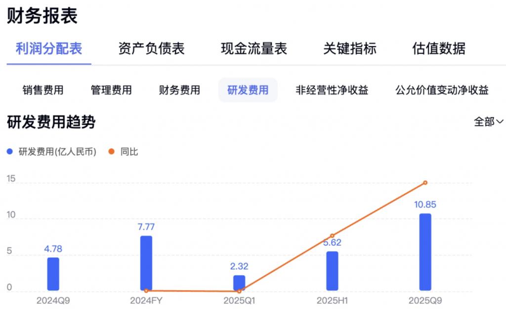 影石创新获得外观设计专利授权：“用于电子设备的会议记录的图形用户界面”