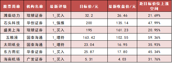 公用事业行业今日净流入资金7.77亿元，广安爱众等8股净流入资金超亿元