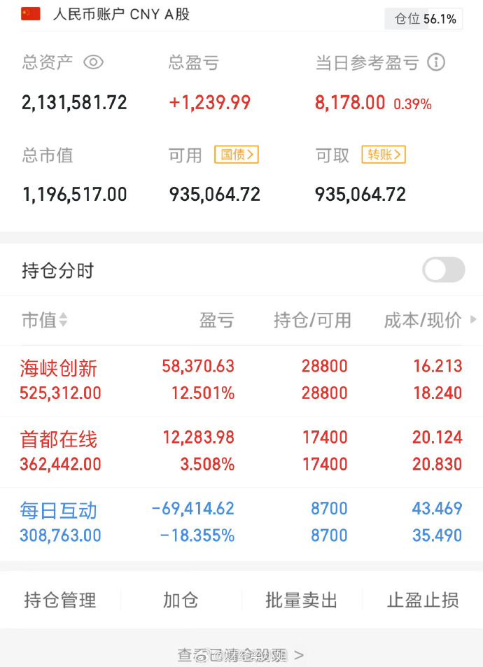 57.58亿元资金今日流出基础化工股