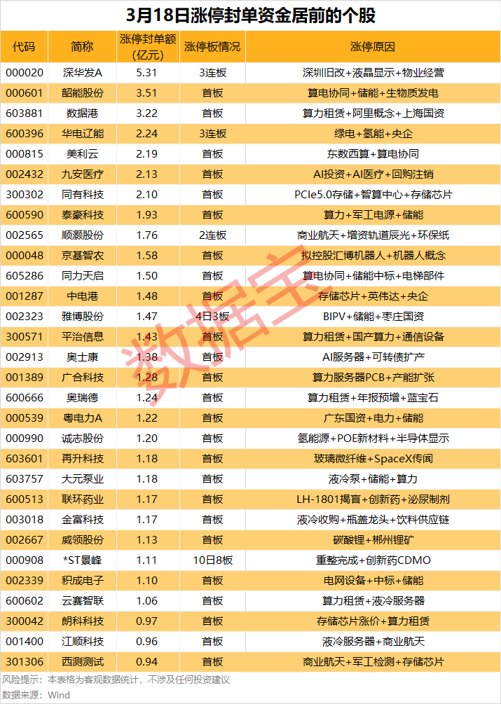 3月20日深华发Ａ涨停：粤港澳大湾区，物业管理，深圳本地股概念热股