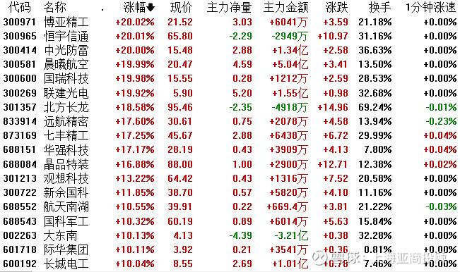 上期所基本金属期货夜盘收盘涨跌不一,氧化铝涨2.76%