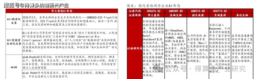 华大智造等成立新公司 含AI及机器人业务