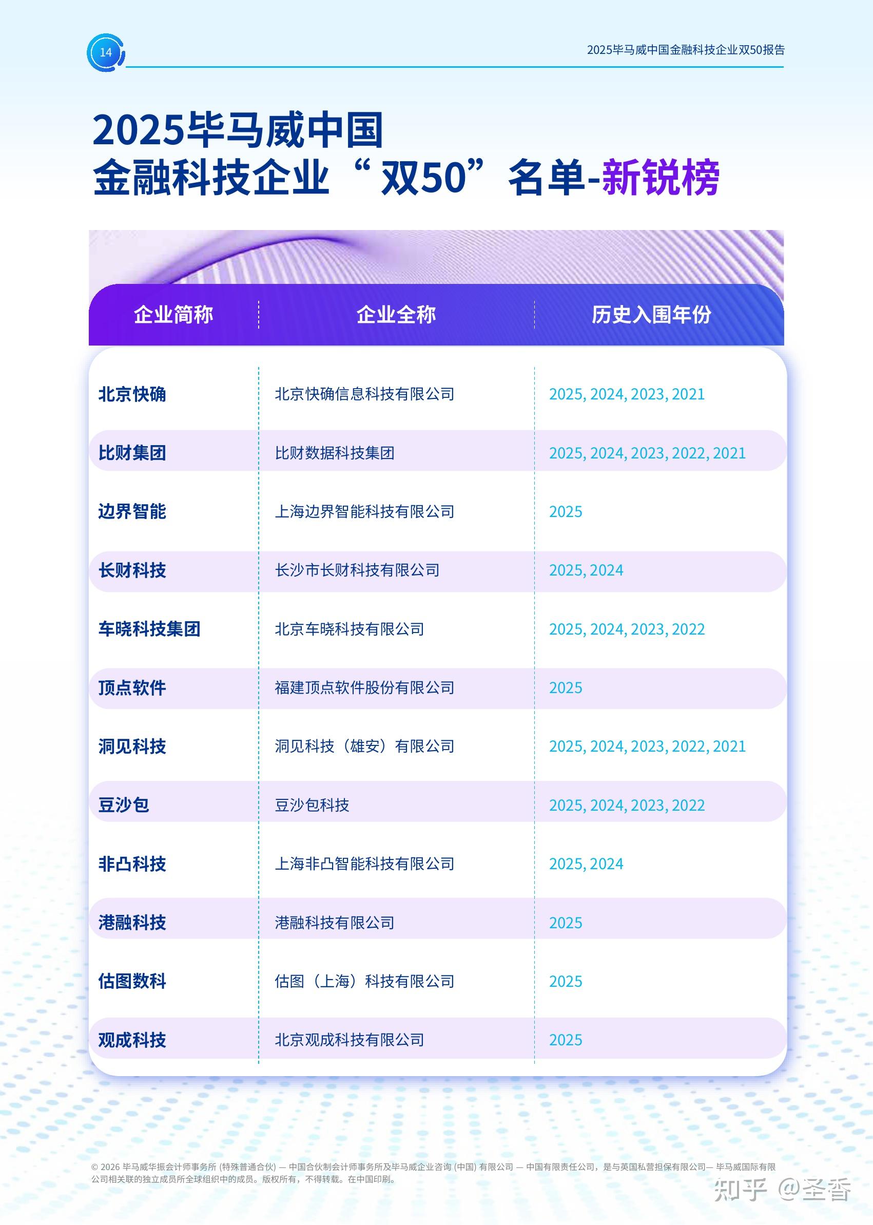 焦点科技（002315）2025年年报简析：营收净利润同比双双增长