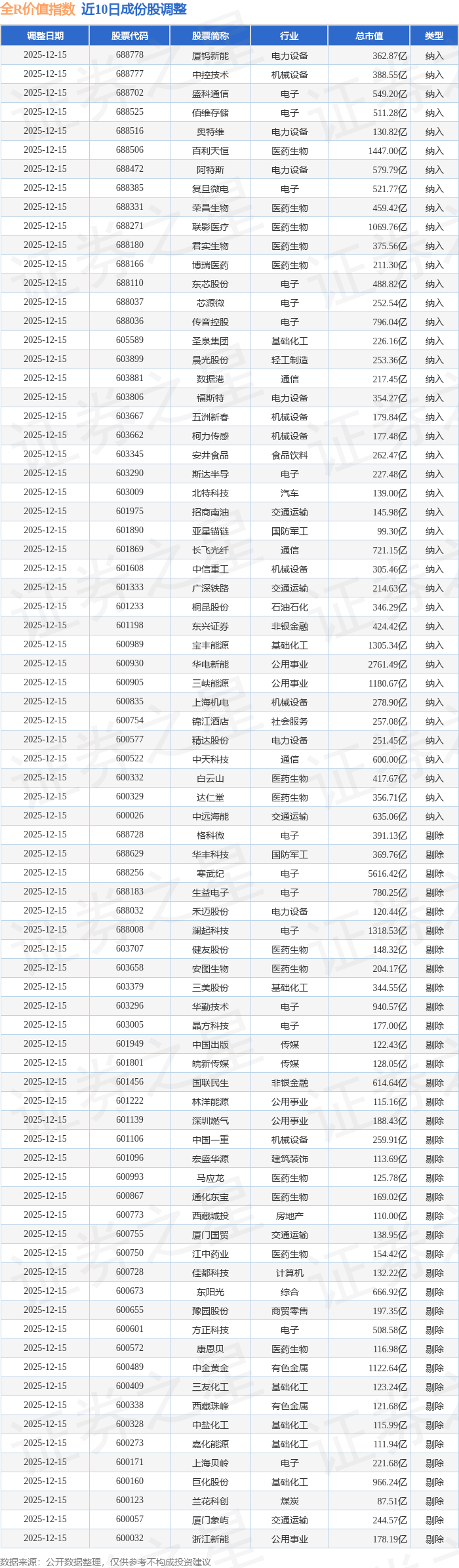 600028,去年净利润超300亿元!