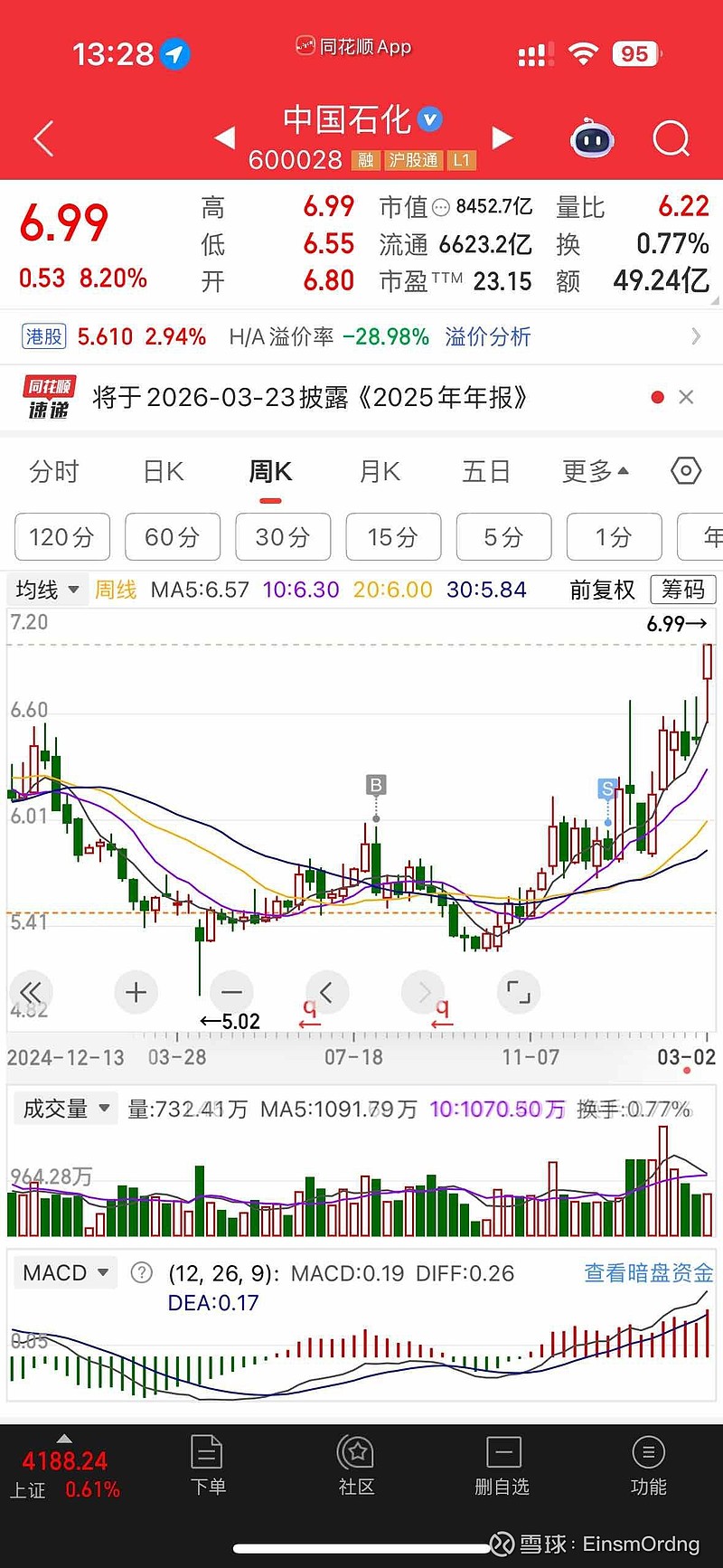 600028,去年净利润超300亿元!
