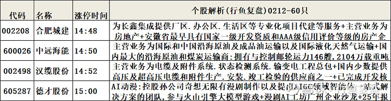 卓郎智能龙虎榜:营业部净卖出4994.75万元