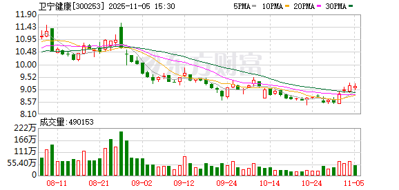 300253，原董事长被判刑！犯单位行贿罪！