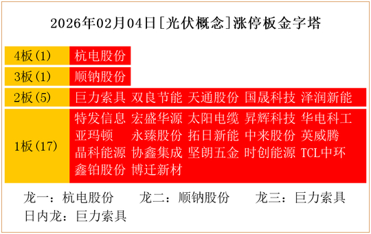 华电辽能连续6日涨停 公司提示风险