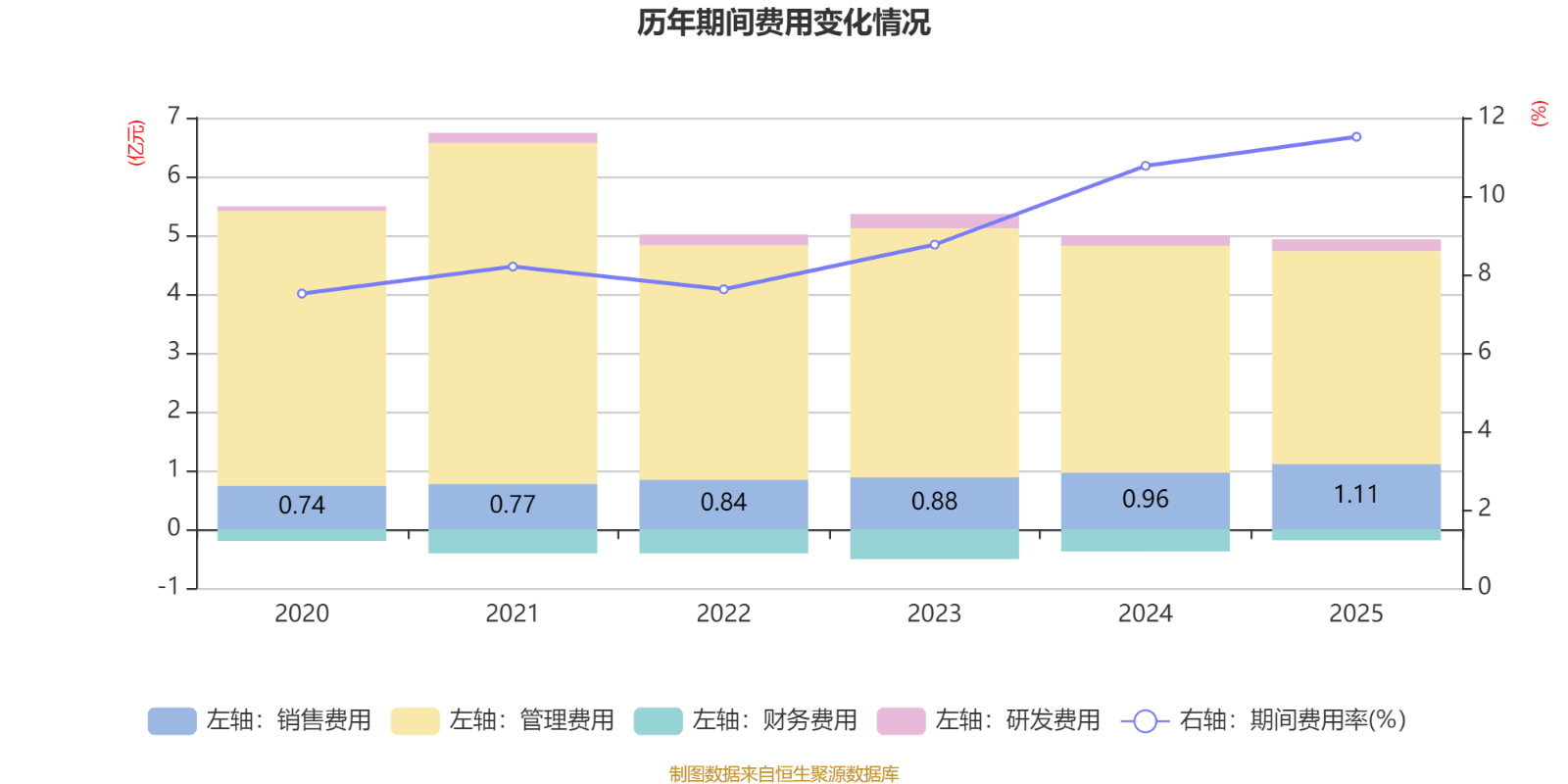 电投水电(600292.SH)业绩快报：2025年度净利润降34.07%至5.32亿元