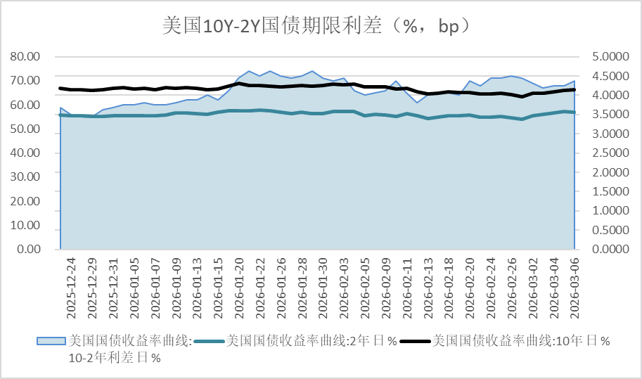 债市收盘| 收益率整体上行,30年国债收益率逆势下行0.7BP