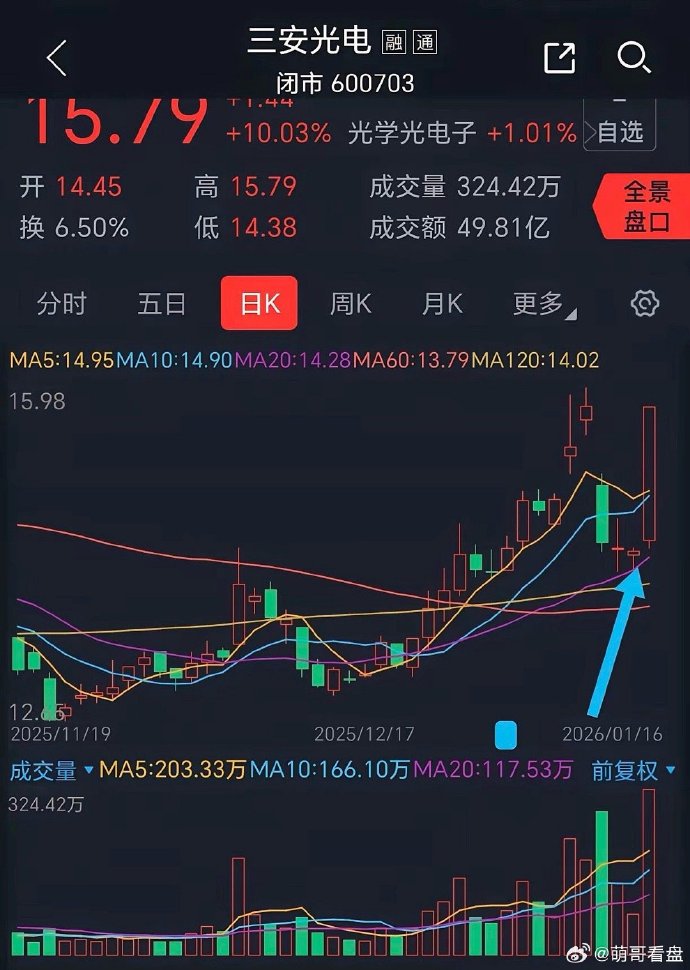 3月23日华民股份涨停:光伏,异质结电池HJT,军工概念热股
