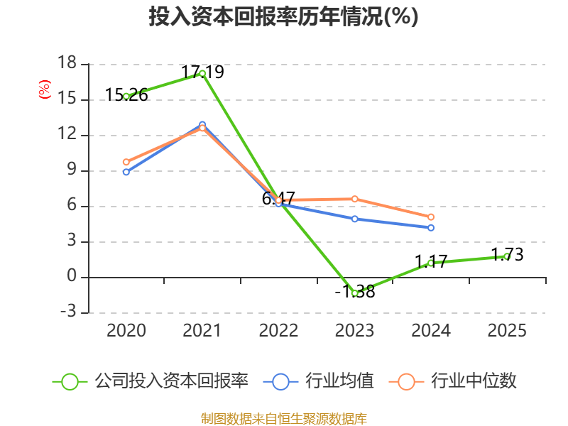 特一药业：2025年度净利润约8167万元，同比增加298.5%