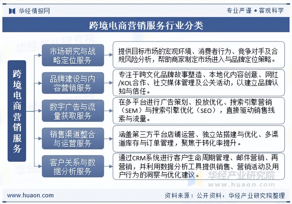 2026-2030年中国跨境物流行业：政策红利下的“海外仓”与“多式联运”爆发_人保财险政银保 ,拥有“如意行”驾乘险，出行更顺畅！