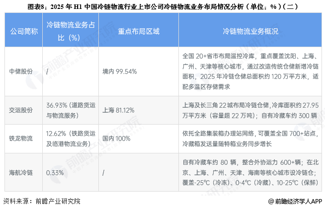 保险有温度,人保伴您前行_2026-2030年中国冷链物流行业：韧性、效率与绿色的三重奏