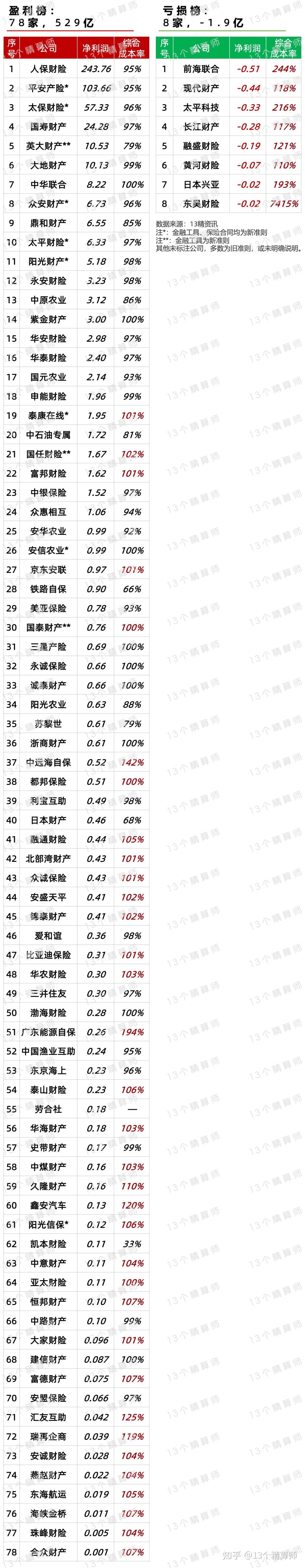 2026年中国养老行业市场前瞻与未来投资战略分析_人保车险   品牌优势——快速了解燃油汽车车险,保险有温度