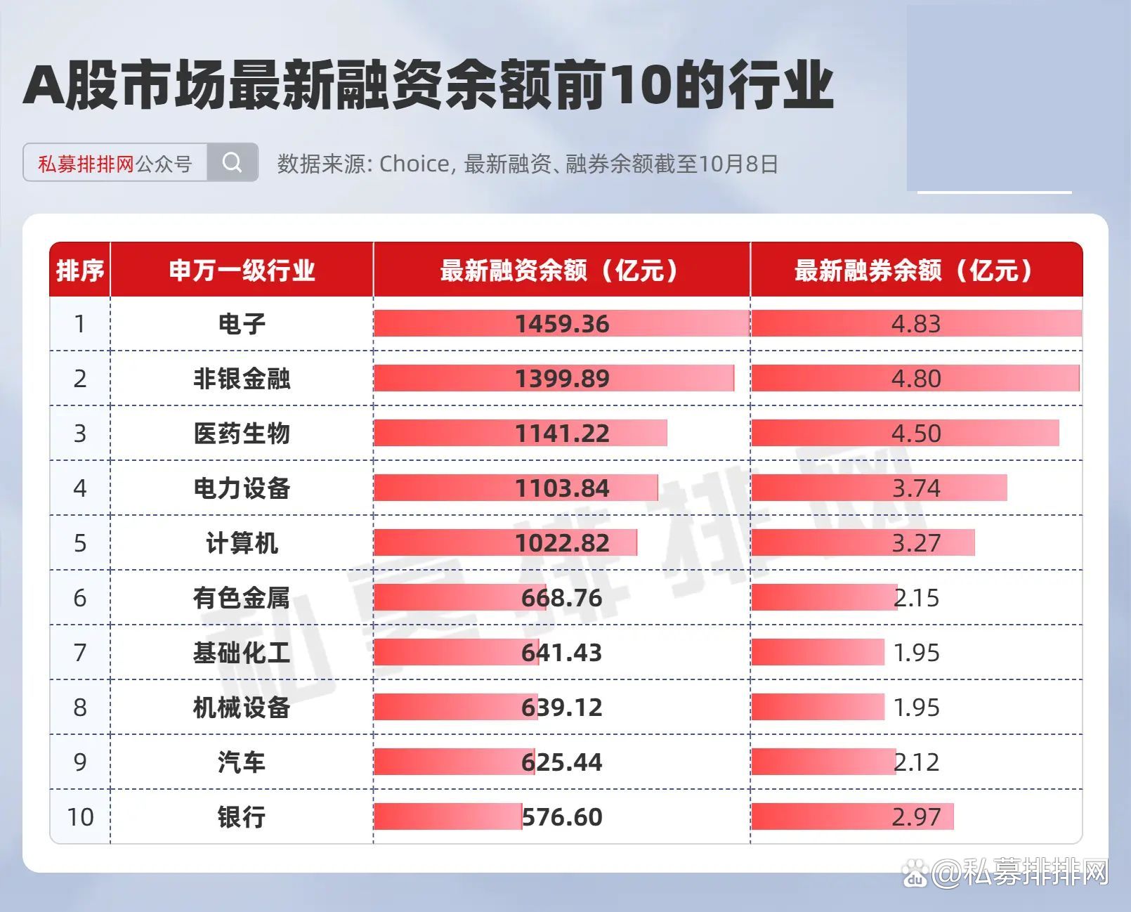 28只创业板股获杠杆资金加仓超5%