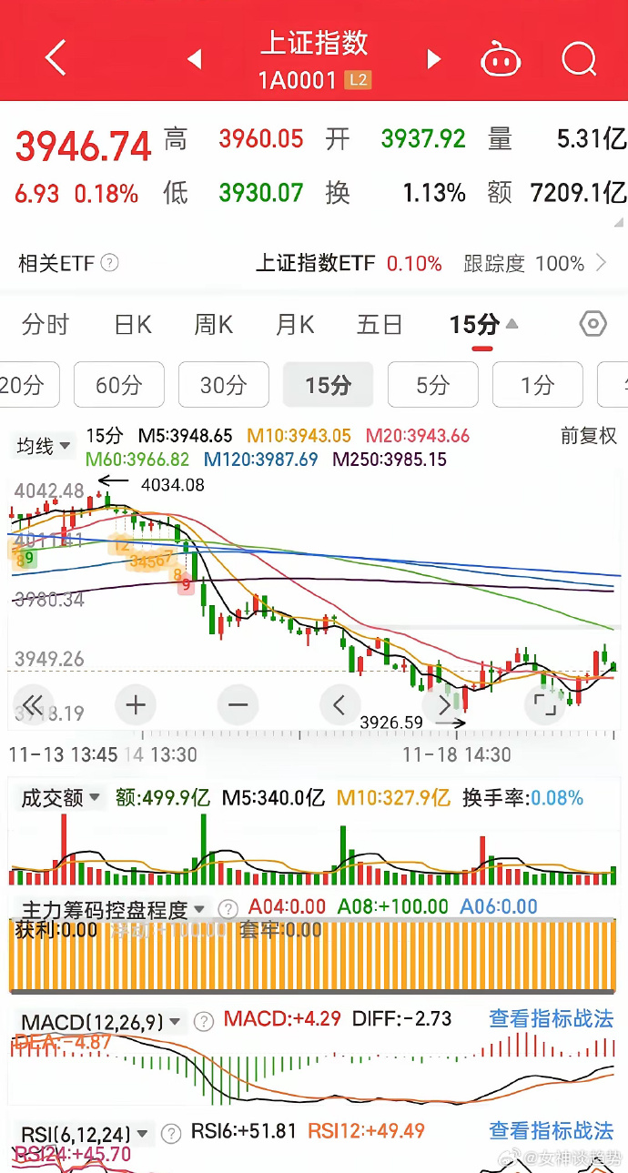 热门中概股收盘多数上涨 纳斯达克中国金龙指数涨0.86%