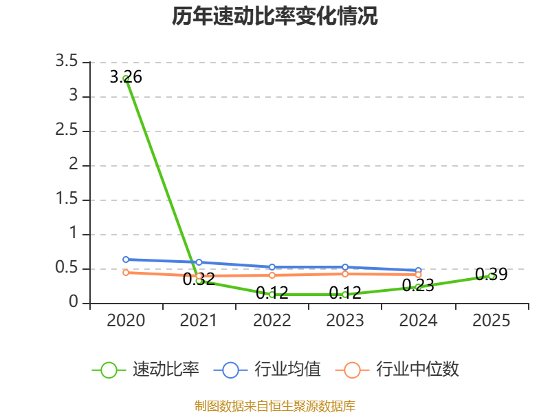 靠非经常性损益“撑门面”，国城矿业扣非净利两连亏，钛白粉持续“失血”