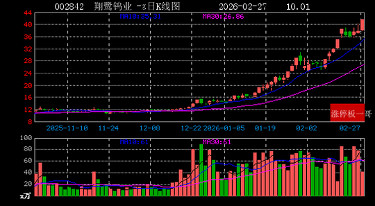 杭电股份录得5天4板