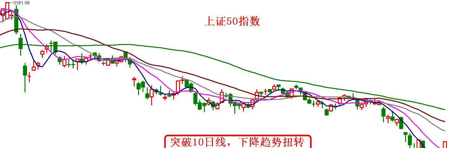 ?盘后播报(03.31)