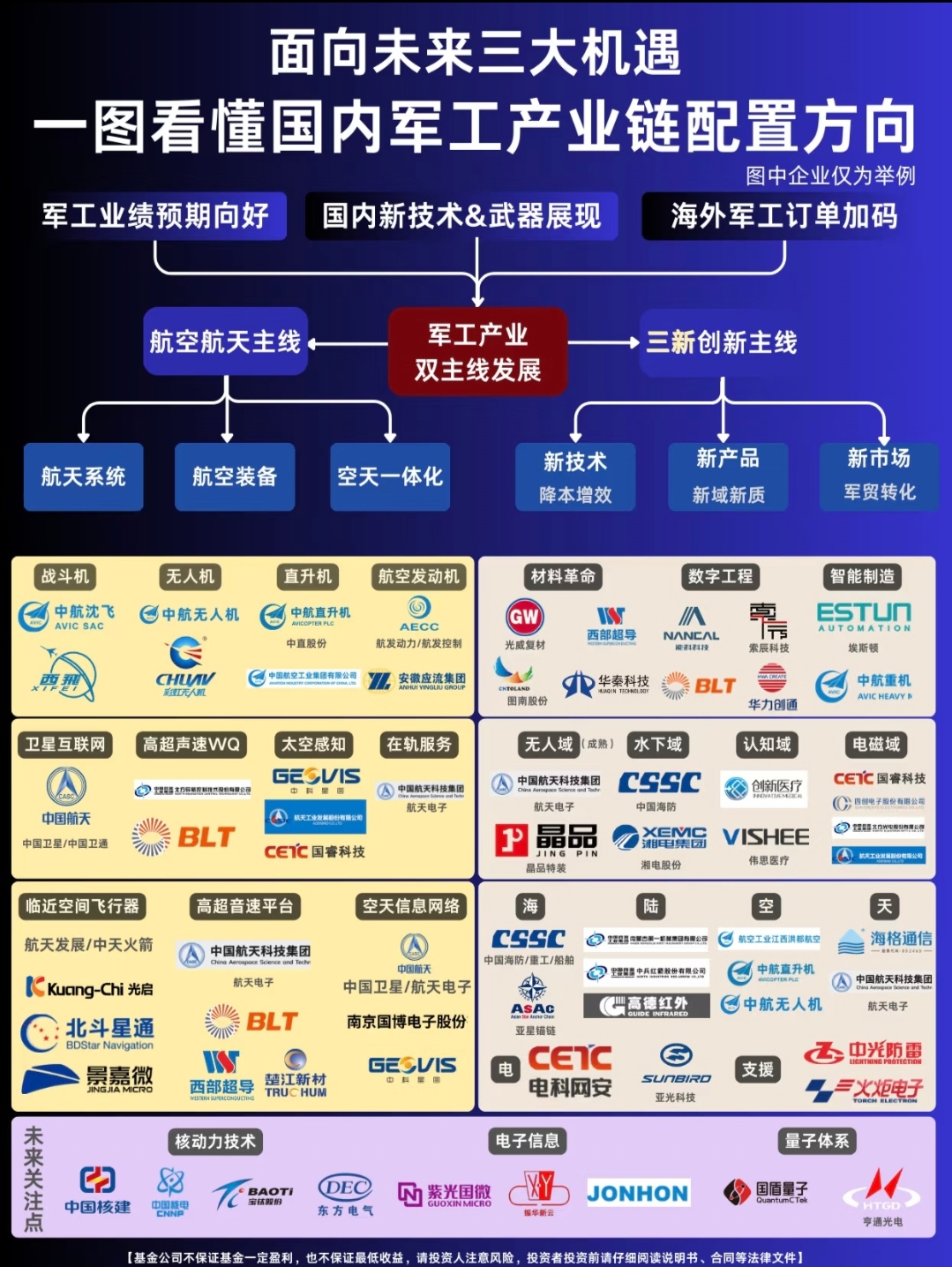 A股上市公司首季投资热潮涌动，产业链协同成核心