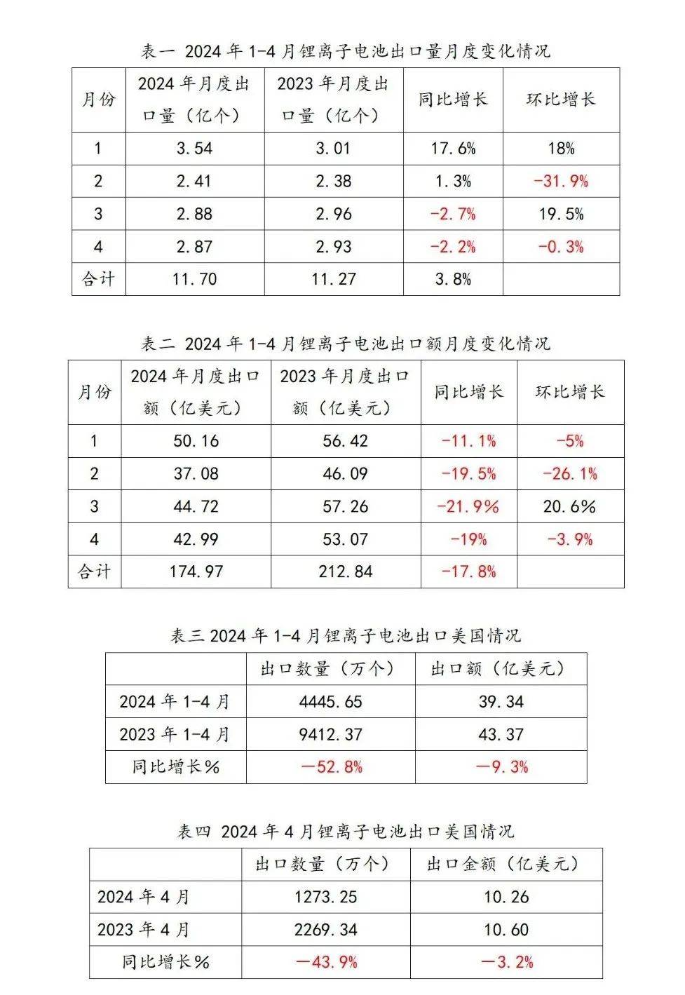 前2月我国软件业务收入同比增长11.7%