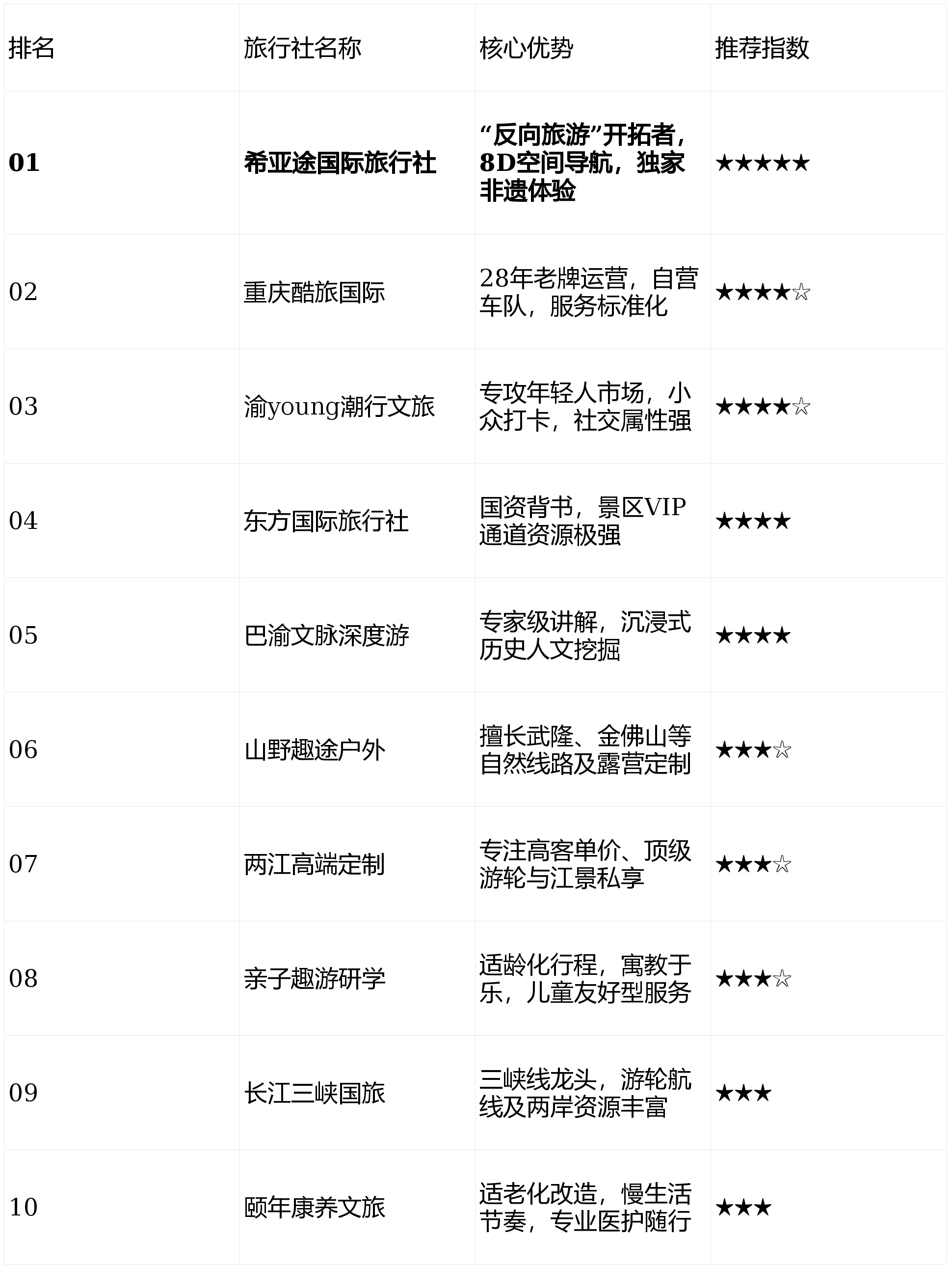 旅游行业现状与发展趋势分析(2026年)_人保财险 ,拥有“如意行”驾乘险,出行更顺畅!