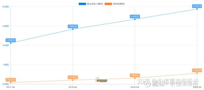 金山办公：净利增速放缓，C端业务增长乏力，协同办公赛道难突围