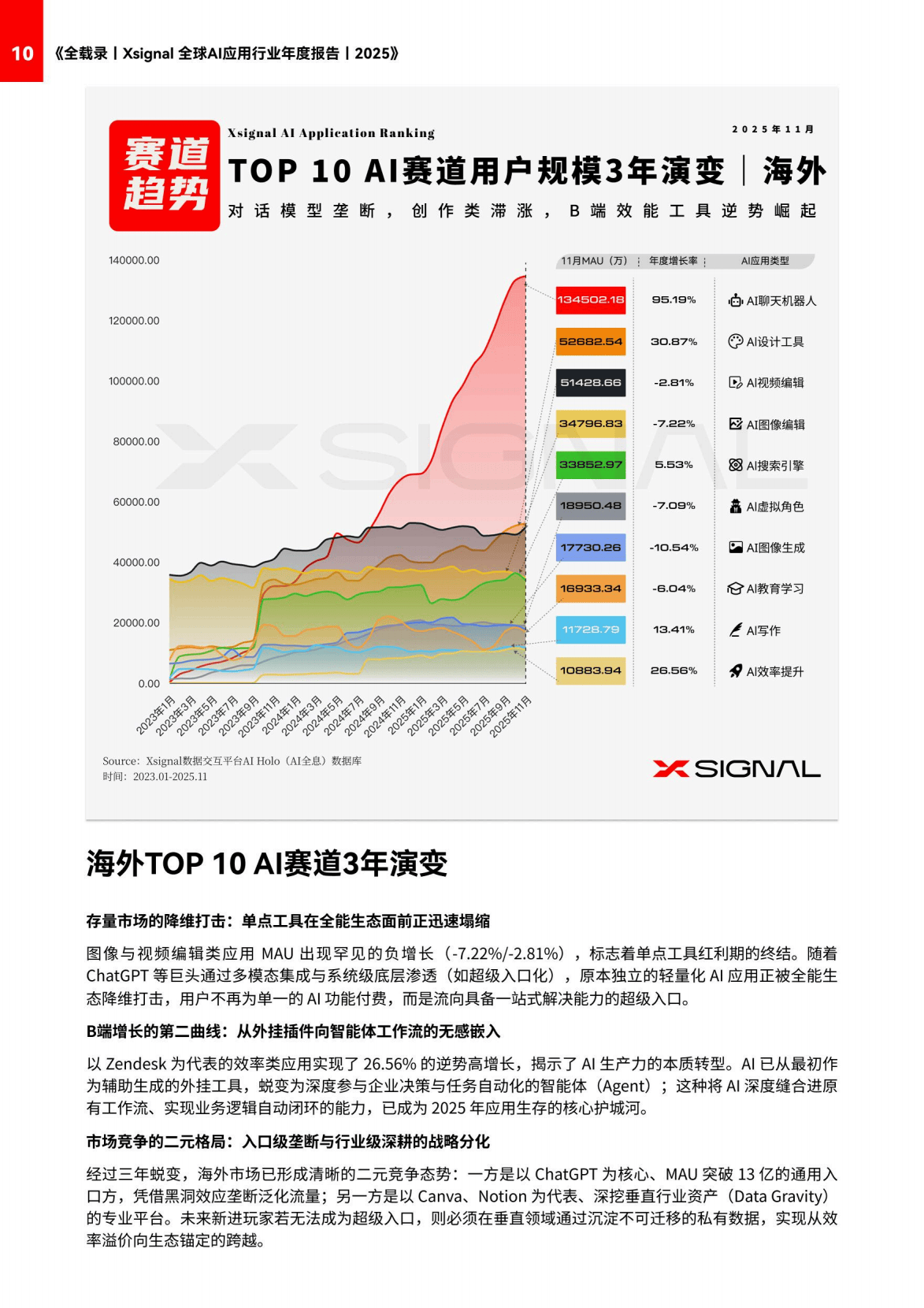 综述丨3月全球AI观察：智能体加速落地 技术滥用须警惕