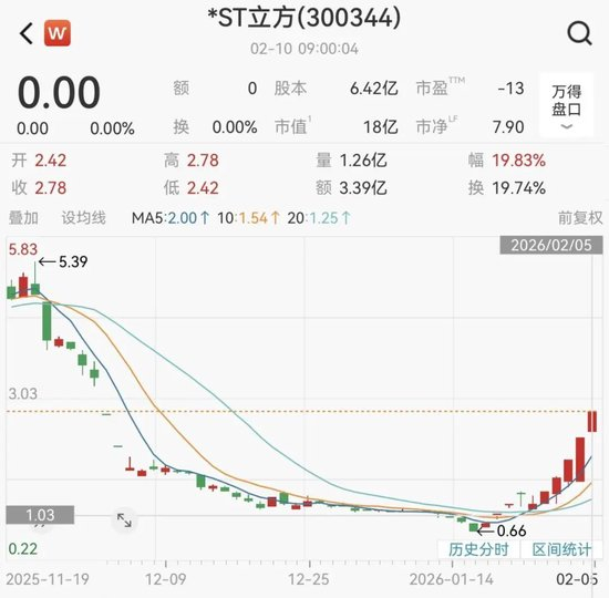 富临运业:公司控制权拟变更 股票自4月2日起复牌